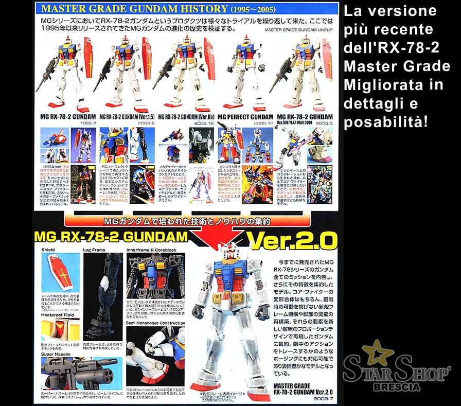GUNDAM - 1/100 RX-78-2 Ver. 2.0 Master Grade Model Kit MG